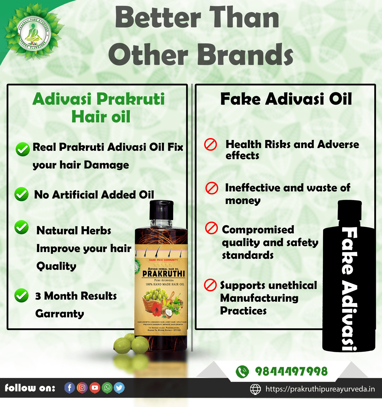 compare brand
